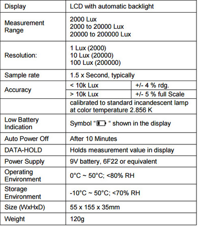Digitálny luxmeter PeakTech 5165