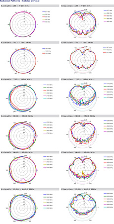 Smerová anténa PATCH-25