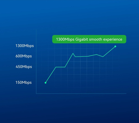Síťový adaptér USB 3.0 Wi-Fi 5 1300Mb/s WDN1300H