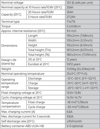 NPG 12V 33Ah NPP AGM DEEP GEL Battery