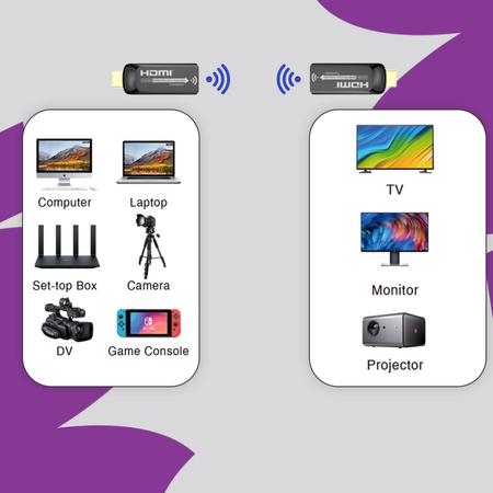 Zestaw ekran reczny uchwyt transmiter HDMI pilot prezentacyjny