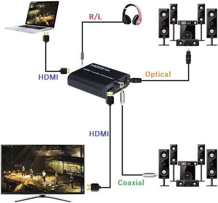 HDMI-HDMI + Audio SPDIF Koax Extraktor RL SPH-AE01