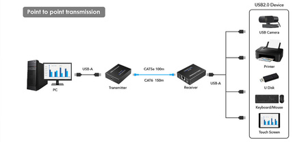 USB-Verlängerung über LAN SPU-EX01