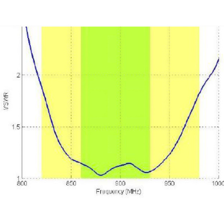 PATCH-26 directional antenna