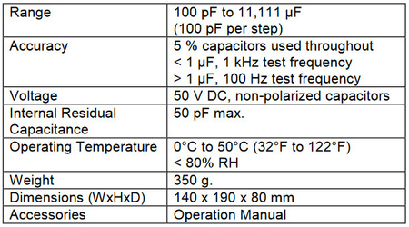 Capacitance dec. with PeakTech 3285 sliding gears