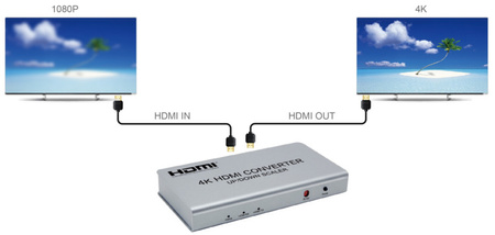 Kontroler ściany Skaler HDMI-HDMI SPH-VS4K-Q