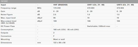 Wzmacniacz masztowy Johansson 7413DC / 2x OUT