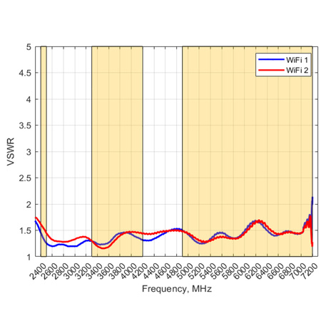Antena 2w1 WiFi 2.4/5GHz MIMO2x2 Poynting OMNI-498