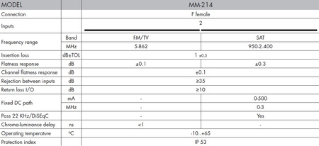 Alcad SAT-TV Summierer ALCAD MM-214 SAT DVB-T