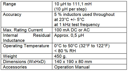 Induc. dec. with PeakTech 3290 sliding switches