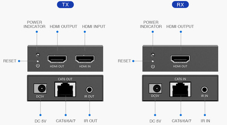 Konwerter HDMI na LAN Spacetronik SPH-HLC6IR3 4K60