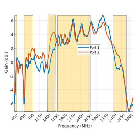 Antena 2w1 5G/LTE MIMO2x2 Poynting OMNI-402-V2