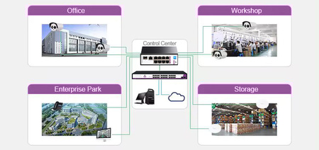 SWITCH 8-port SP-SGI108S Industrial SFP