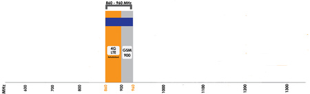 Antena RFID SISO Poynting PATCH-25 SMA 1m