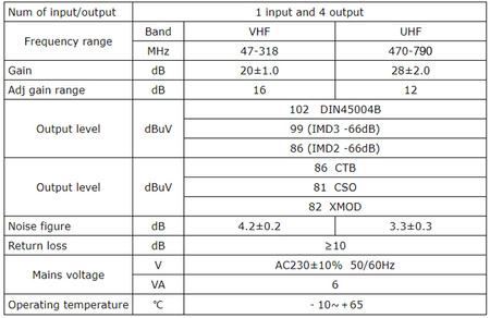 Home TV-Verstärker 4xOUT Spacetronik SPA-VU28X4