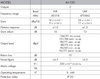 wzmacniacz dom ALCAD AI-100 VHF-UHF 24-11dB