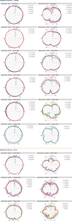 Antena 9w1 CPE 5G/WiFi/GPS MIMO4x4 Poynting EPNT-4