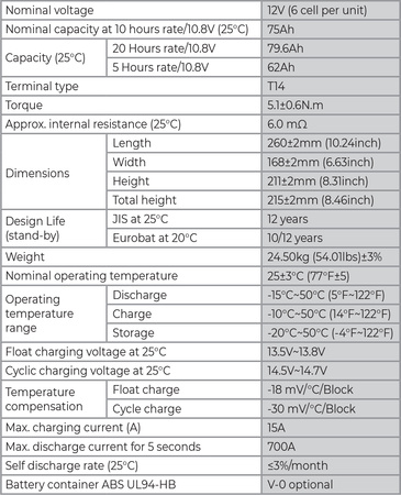 NPG 12V 75Ah NPP AGM DEEP GEL Battery
