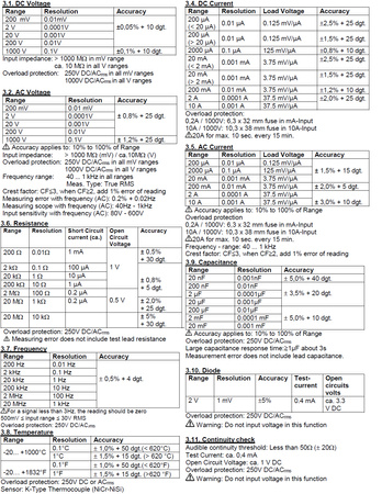 Digitální multimetr PeakTech 2040 20A 1000V USB DCV