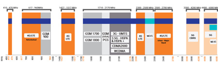 Smerová anténa PATCH-25