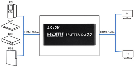 Spacetronik SPH-RS102V14 HDMI 1/2 splitter
