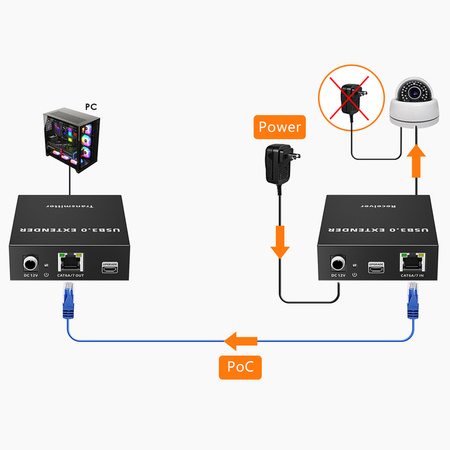 Extender USB za pomocą LAN Spacetronik SPU-EX02