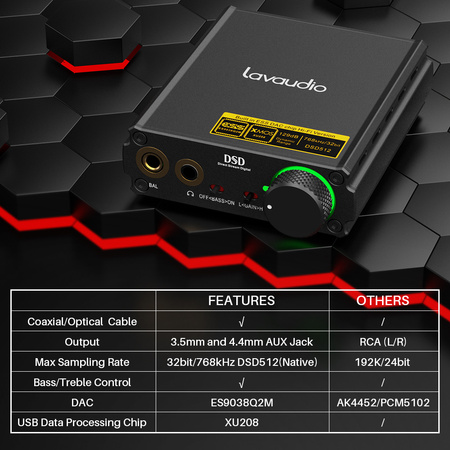 Zvukový prevodník DS400 DAC s koaxiálnym rozhraním USB-C spdi/f