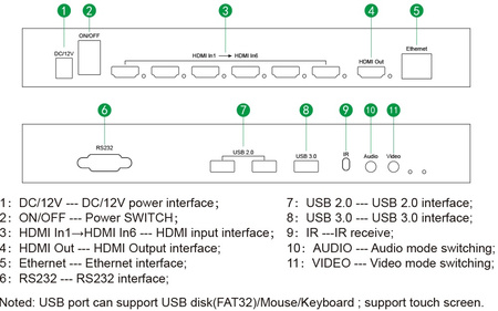 Spacetronik SPH-MV61PIP-Q3 HDMI 6/1 Multi-Viewer