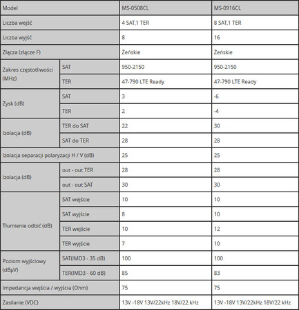 Spacetronik Pro Series MS-0508CL 5/8C Multiswitch