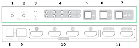 Spacetronik SPH-M42EA 4K HDMI Matrix 4/2