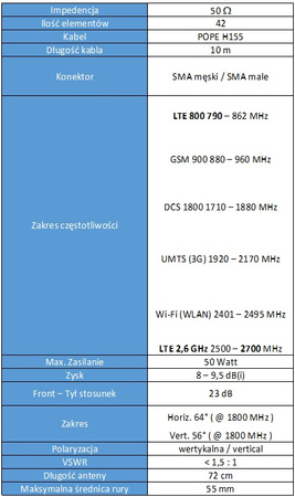 GSM WLAN Antenna SPL-G42S H/V 790-2700 MHz +10m SMA