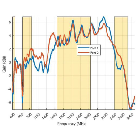Poynting OMNI-600 Breitband-Rundstrahl-Antenne mit Kugelcharakteristik
