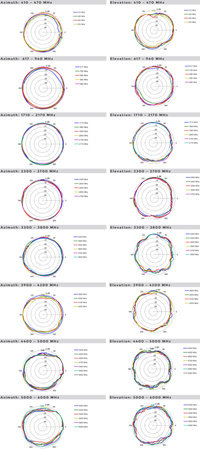 Antena panelowa Poynting XPOL-1-V3-41 PLUS