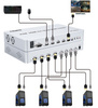 Multi-Viewer HDMI 4/1 Spacetronik SPH-MV41PIP-Q3