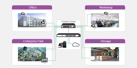 SWITCH 5 portů RJ45 2,5G + 1x port SFP SP-SGR105S
