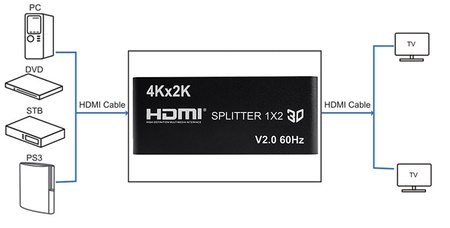 Rozbočovač HDMI 1x2 SPH-RS102_V46 4K 60 Hz CEC