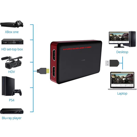 Ezcap382 Full HD HDMI rekordér s USB-C