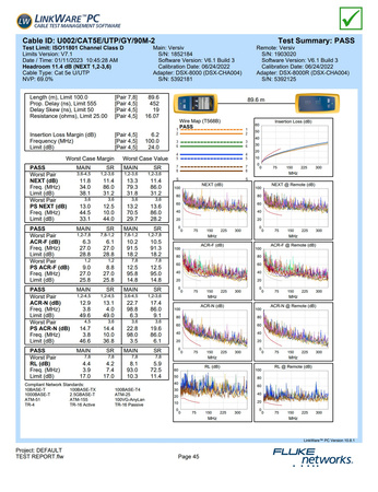 Twisted Pair CAT5e U/UTP AWG24 CU PVC+PE 5.3 Fca 305m