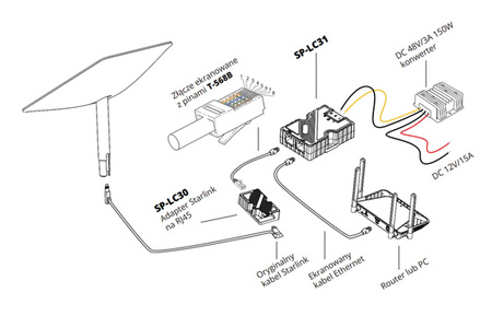 Adapter RJ45 Starlink Spacetronik SP-LC30