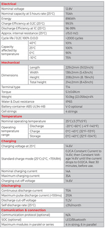 LFP LiFePO4 128V 70Ah T14 battery