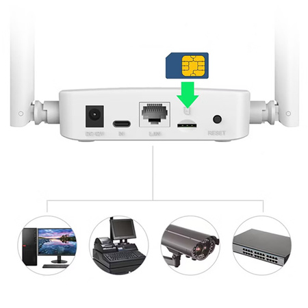 Router LTE LB-LINK CPE600EU Wi-Fi 6 LTE 4G USB-C