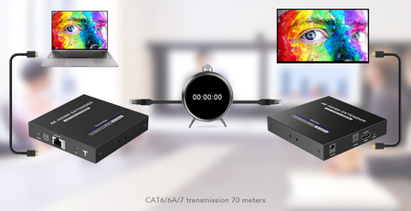 Konwerter sygnału HDMI na LAN SPH-676P 4K IPCOLOR