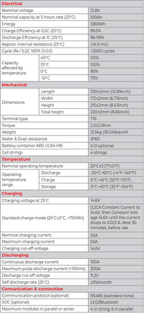LFP LiFePO4 128V 100Ah T16 battery