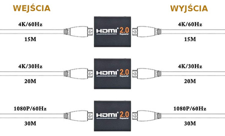 Zesilovač HDMI Repeater 4Kx2K Spacetronik HDRE02