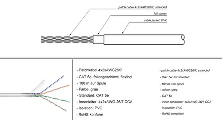 Skrętka CAT5e F/UTP AWG 26/7 Goobay niebieska 100m
