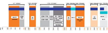 PATCH-25 directional antenna
