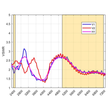 Směrová anténa PATCH-25