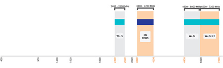 Antena 2w1 WiFi 2.4/5GHz MIMO2x2 Poynting OMNI-298