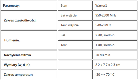 Spacetronik 2/1 kombinátor C0201 PNP(T+S)-W1 venkovní