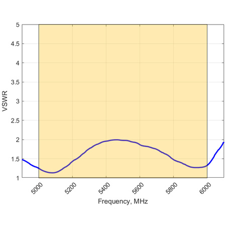 Antena WiFi 5GHz SISO Poynting OMNI-705